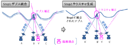 実用空間共有技術_図1.png