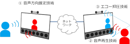 実用空間共有技術_図3.png