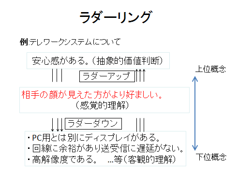 図２ラダリング例テレワーク.png